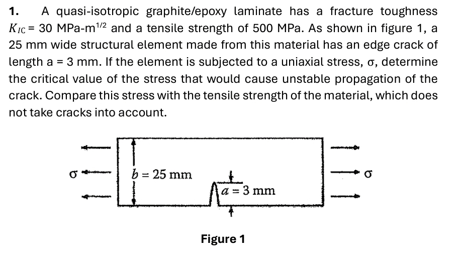 A quasi - isotropic graphite / epoxy laminate has