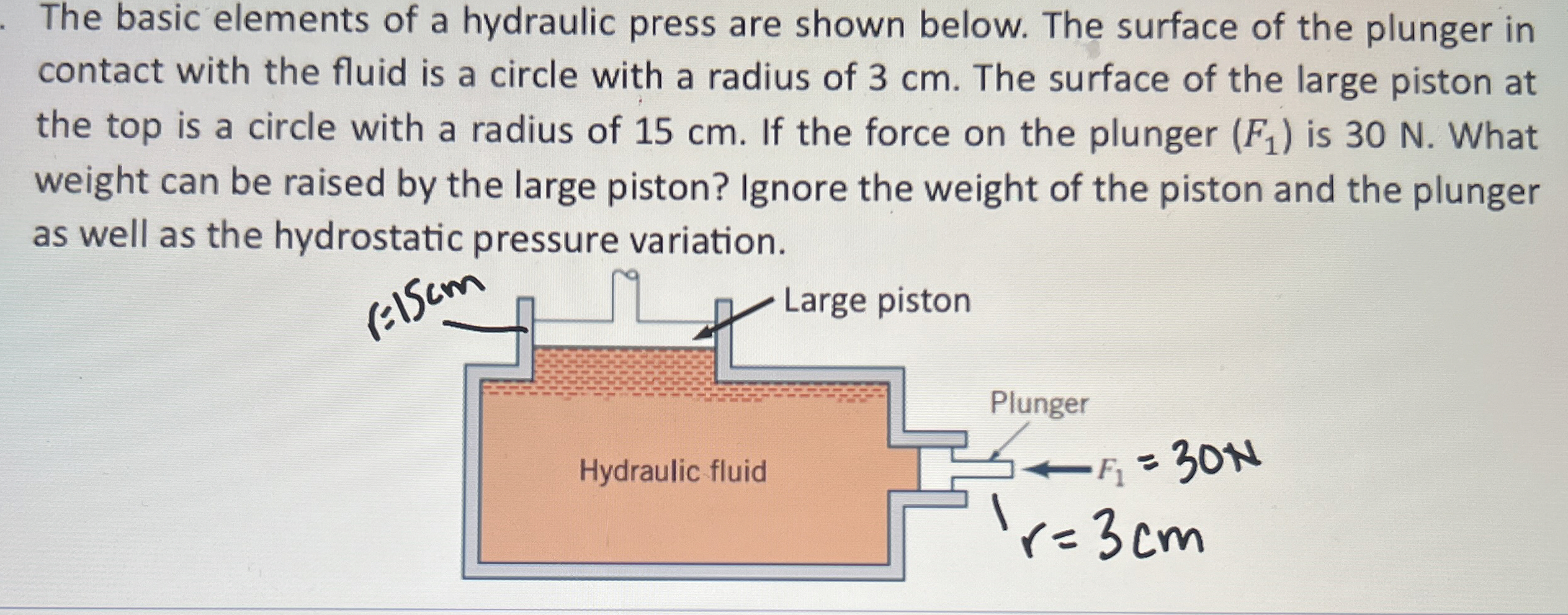 The basic elements of a hydraulic press are shown