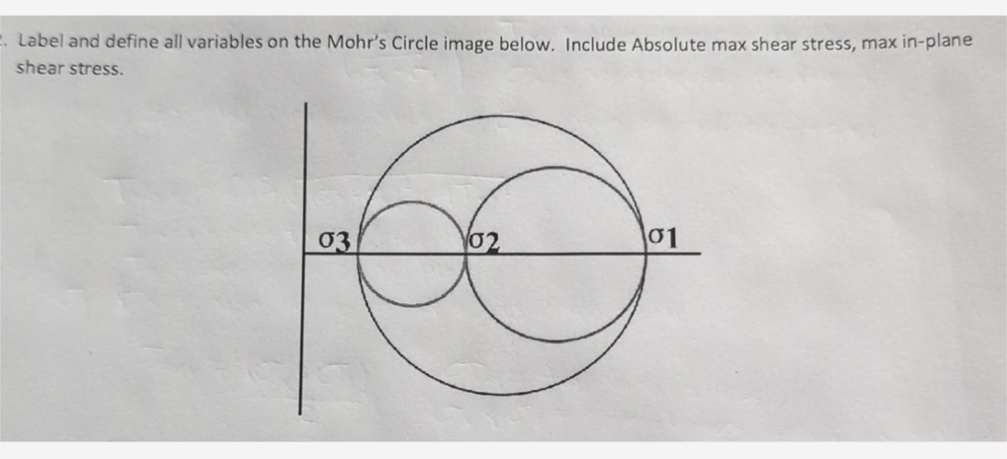 Label and define all variables on the Mohr's