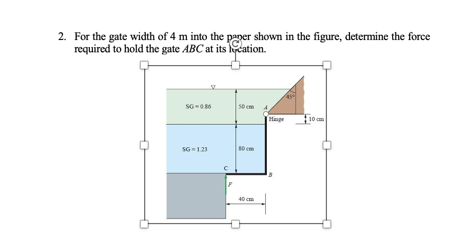 2 . For the gate width of 4 m into the paper