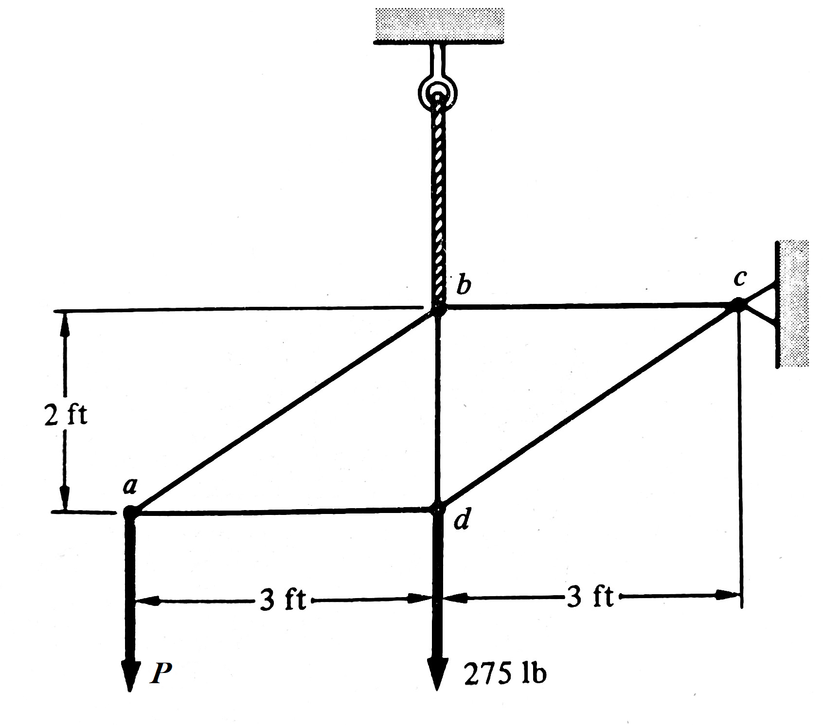 Find the force in the member cd as shown in the