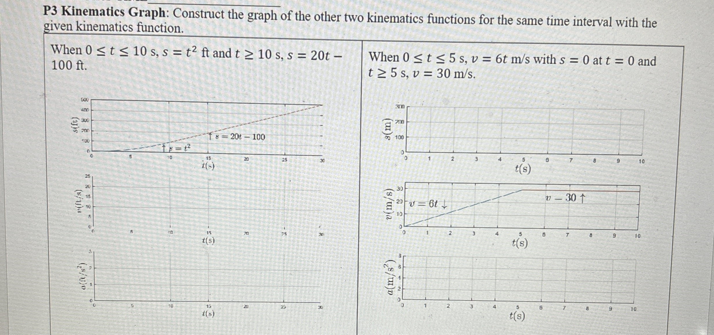 P 3 Kinematics Graph: Construct the graph of the