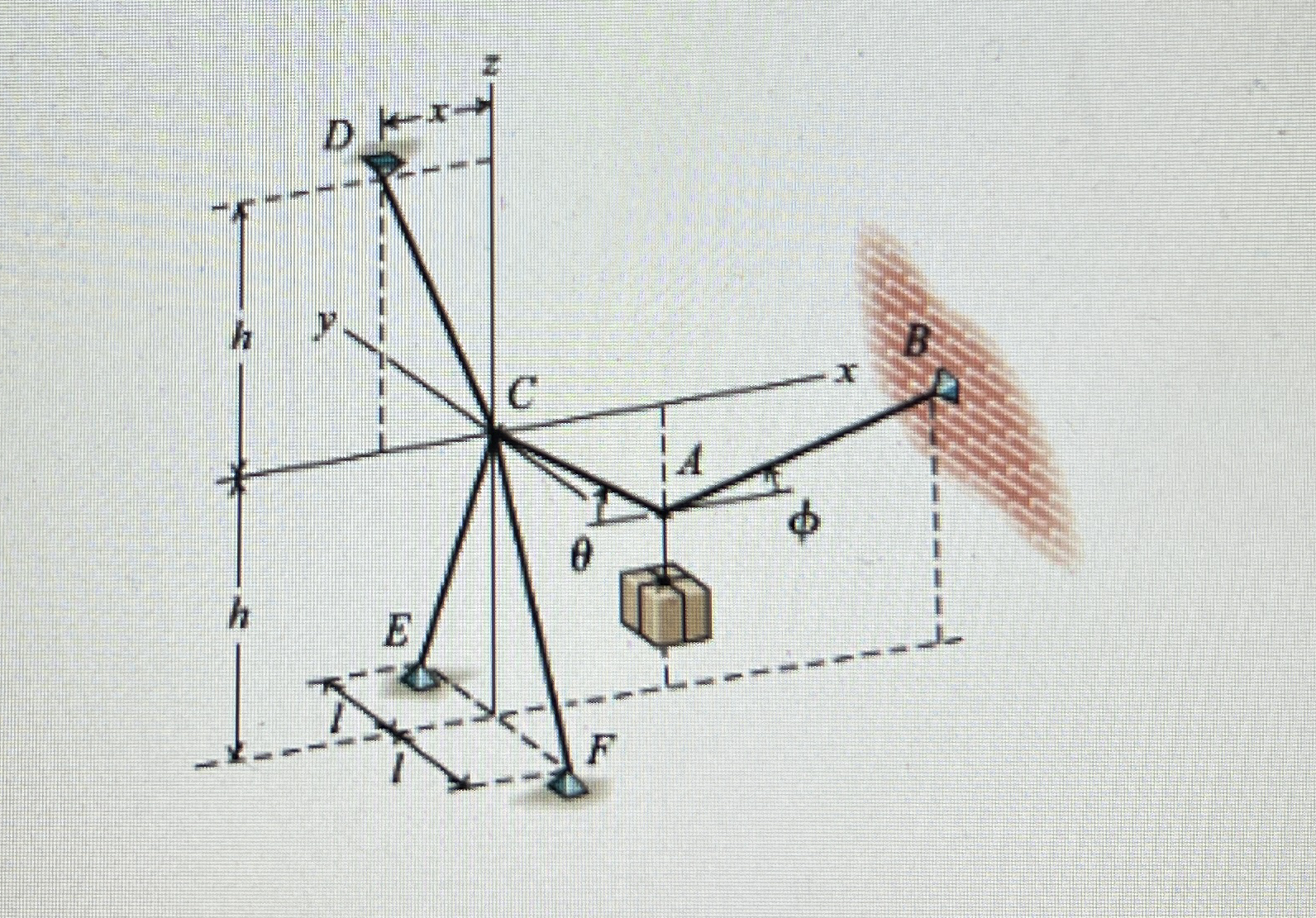Part C As shown, a system of cables suspends a