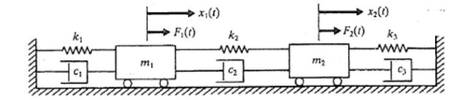 Consider the mechanical systems given. They are