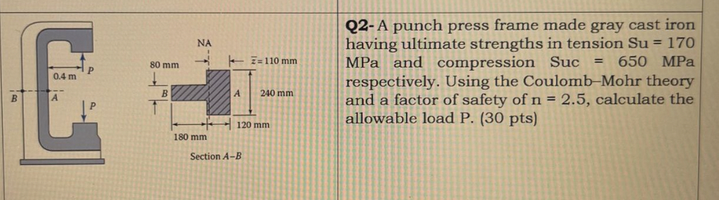 Q 2 - A punch press frame made gray cast iron