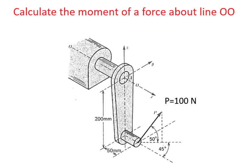 Calculate the moment of a force about line OO
