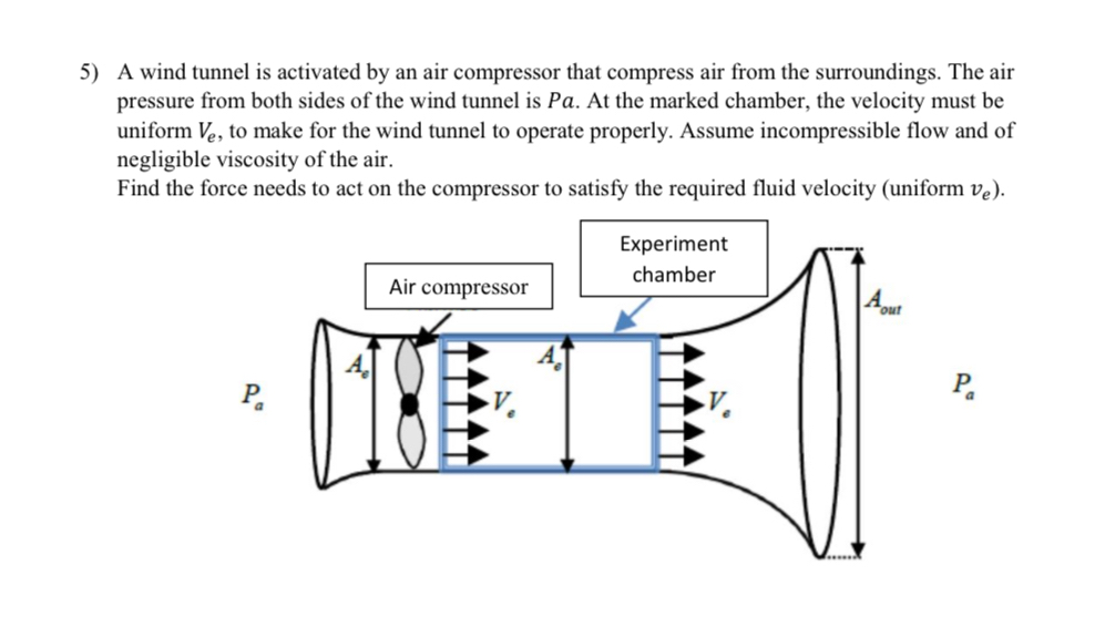A wind tunnel is activated by an air compressor