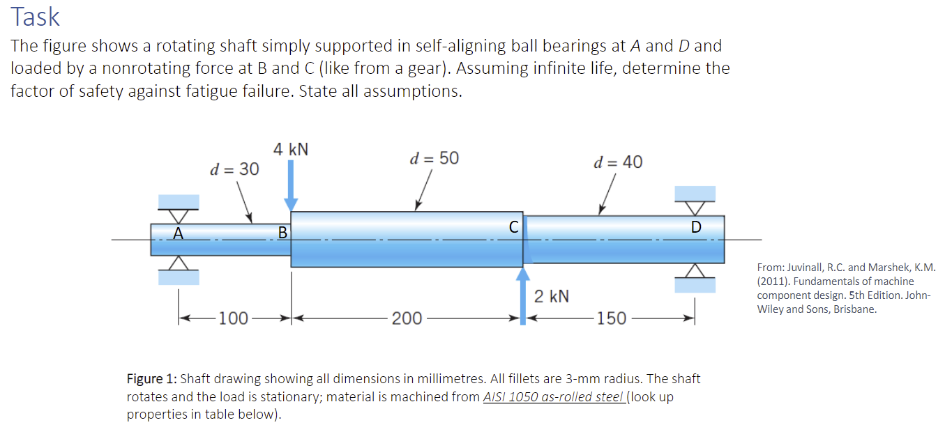 Task The figure shows a rotating shaft simply