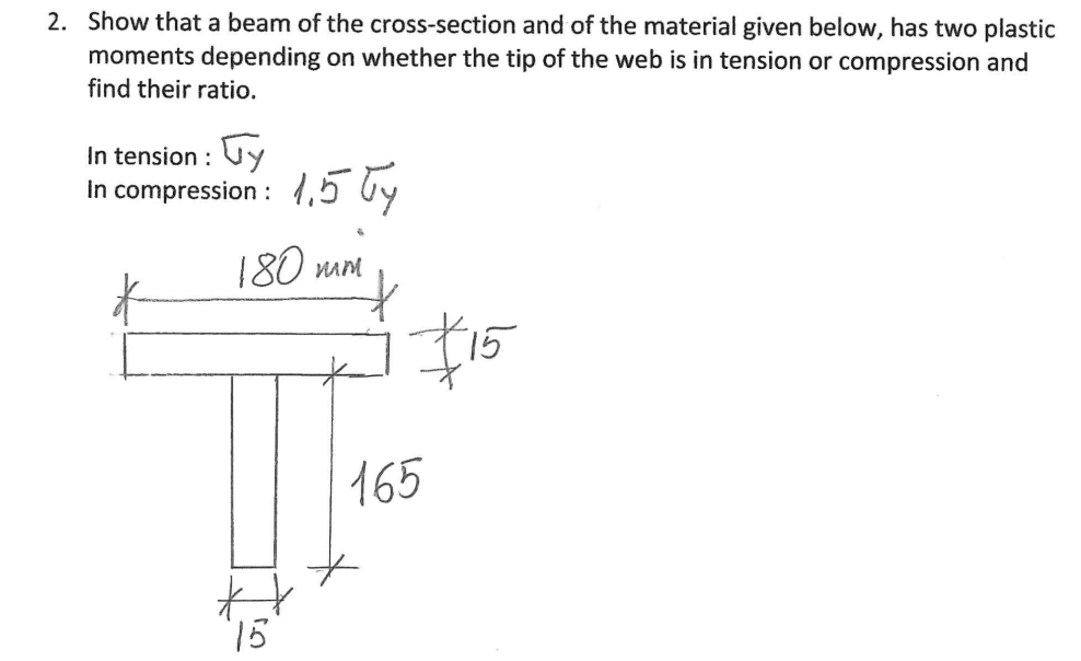 2 . Show that a beam of the cross - section and