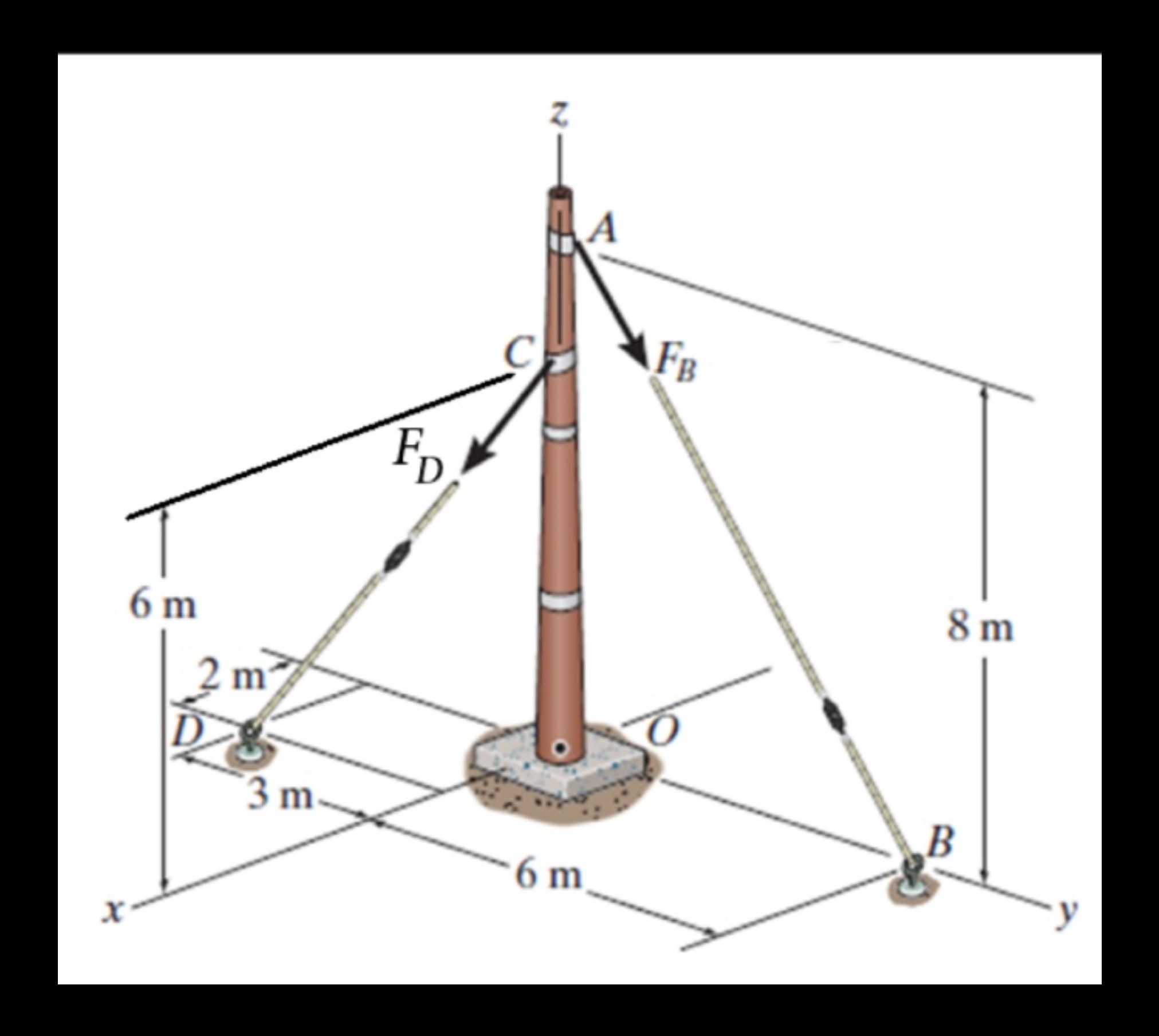 Determine the reactions at the fixed support, O ,