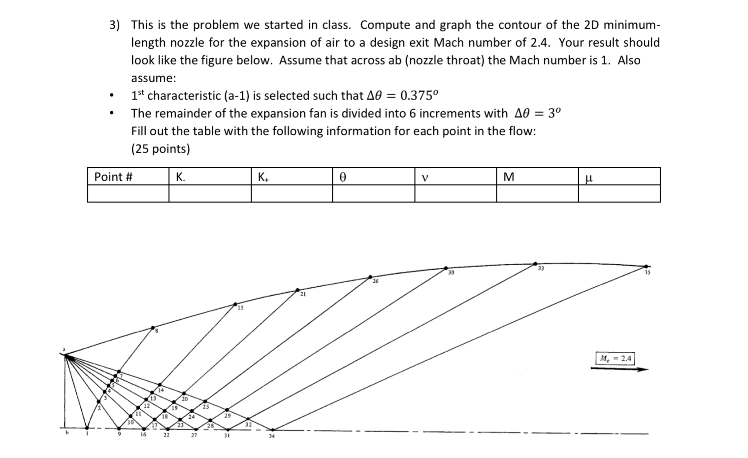 Compute and graph the contour of the 2 D