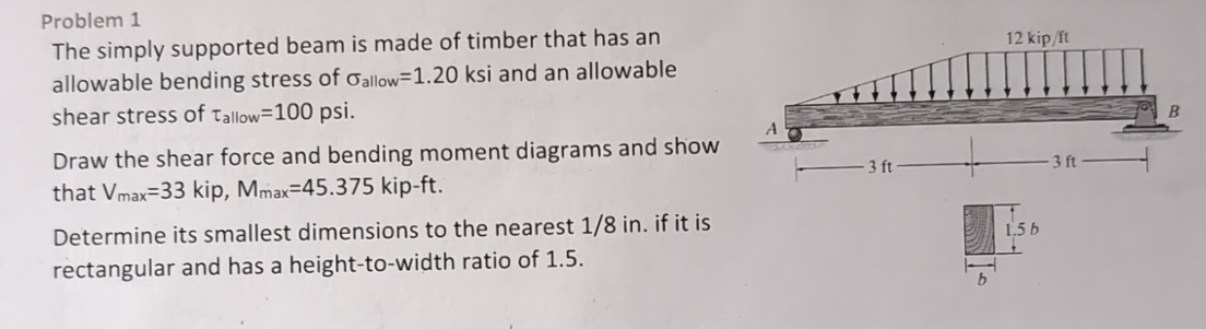 Problem 1 The simply supported beam is made of