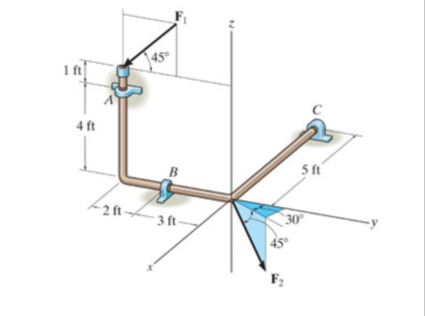 The bent rod is supported at A , B , and C by