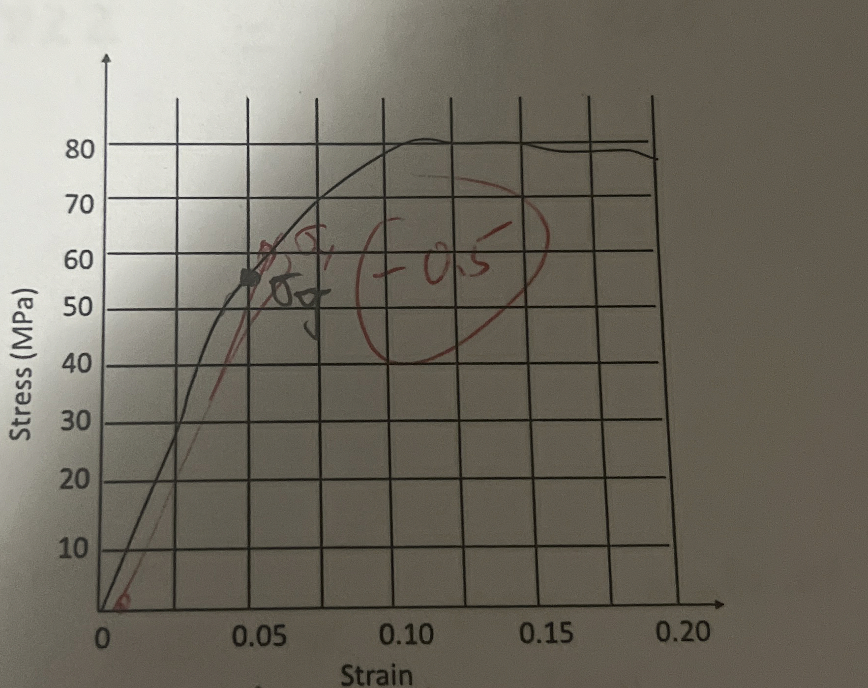 In a hip replacement procedure, insertion of a