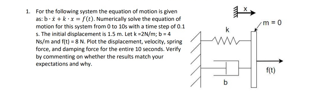 For the following system the equation of motion