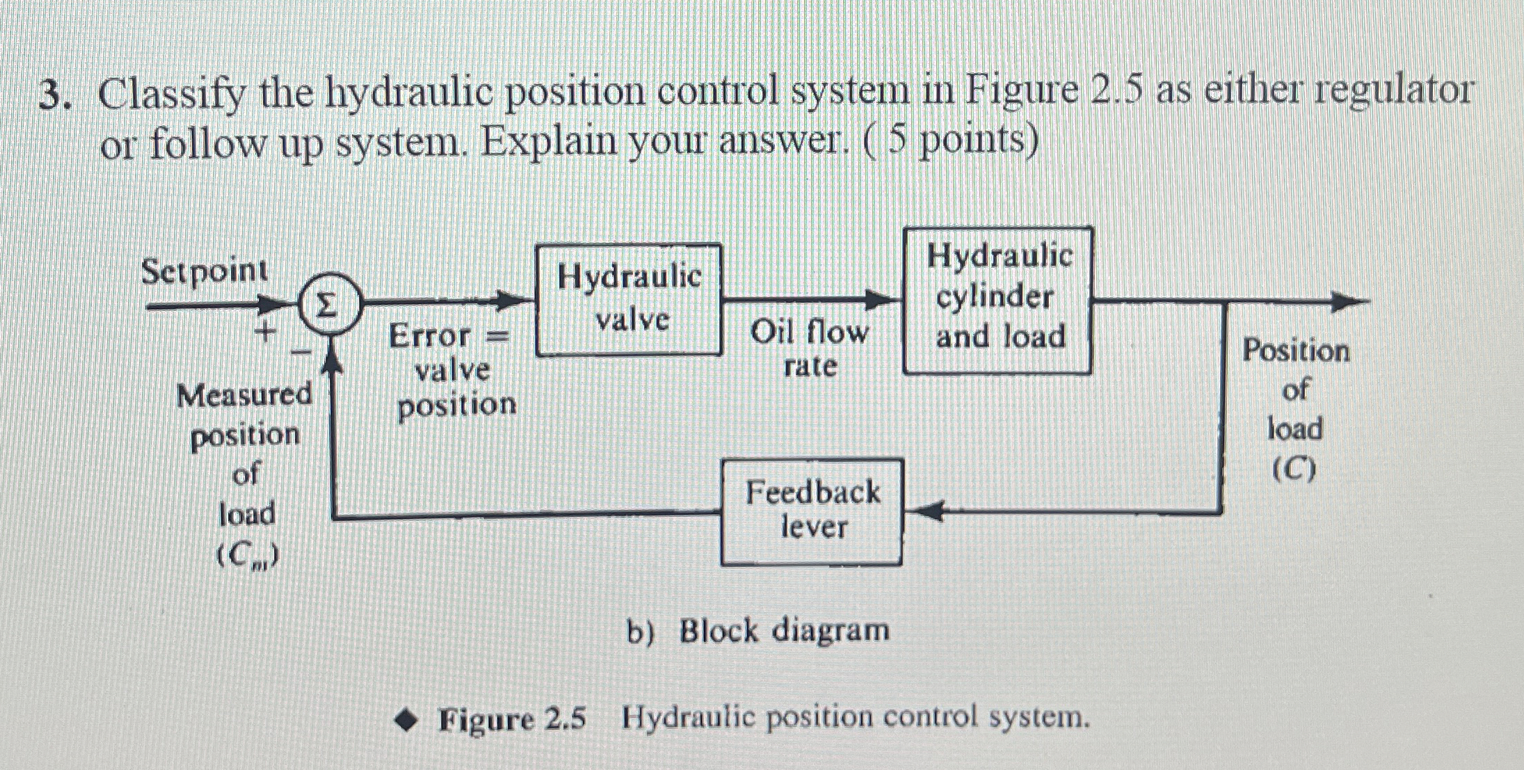 Classify the hydraulic position control system in