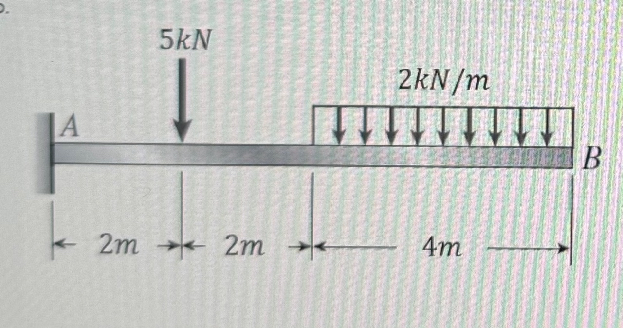 What is the reaction moment generated at point A