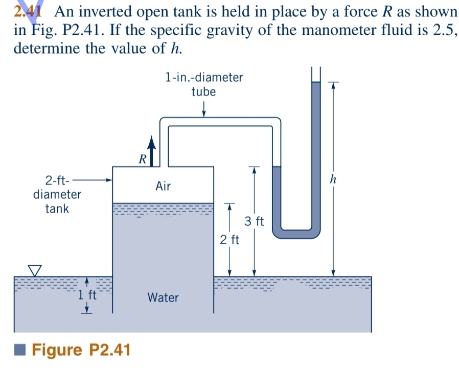 2 . 4 1 An inverted open tank is held in place by
