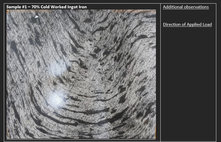 Cold Working & Annealing Analyzed three metal