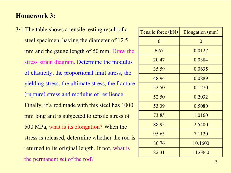 Homework 3 : 3 - 1 The table shows a tensile