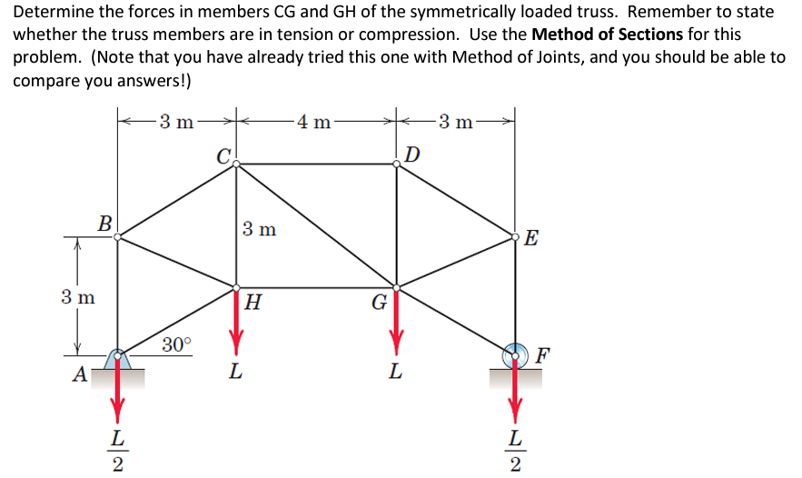Determine the forces in members CG and GH of the