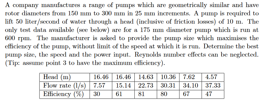 A company manufactures a range of pumps which are
