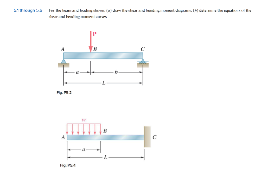5 . 1 through 5 . 6 For the beam and loading