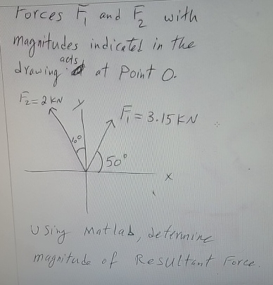 Forces F 1 and F 2 with magnitudes indicated in