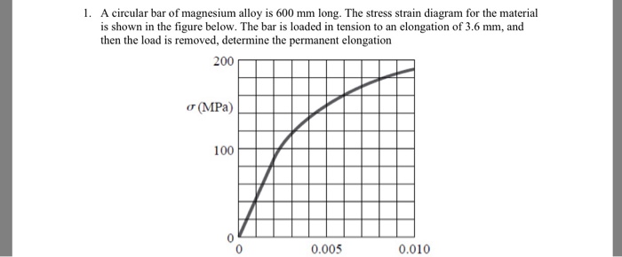 A hollow square bar is fabricated from a
