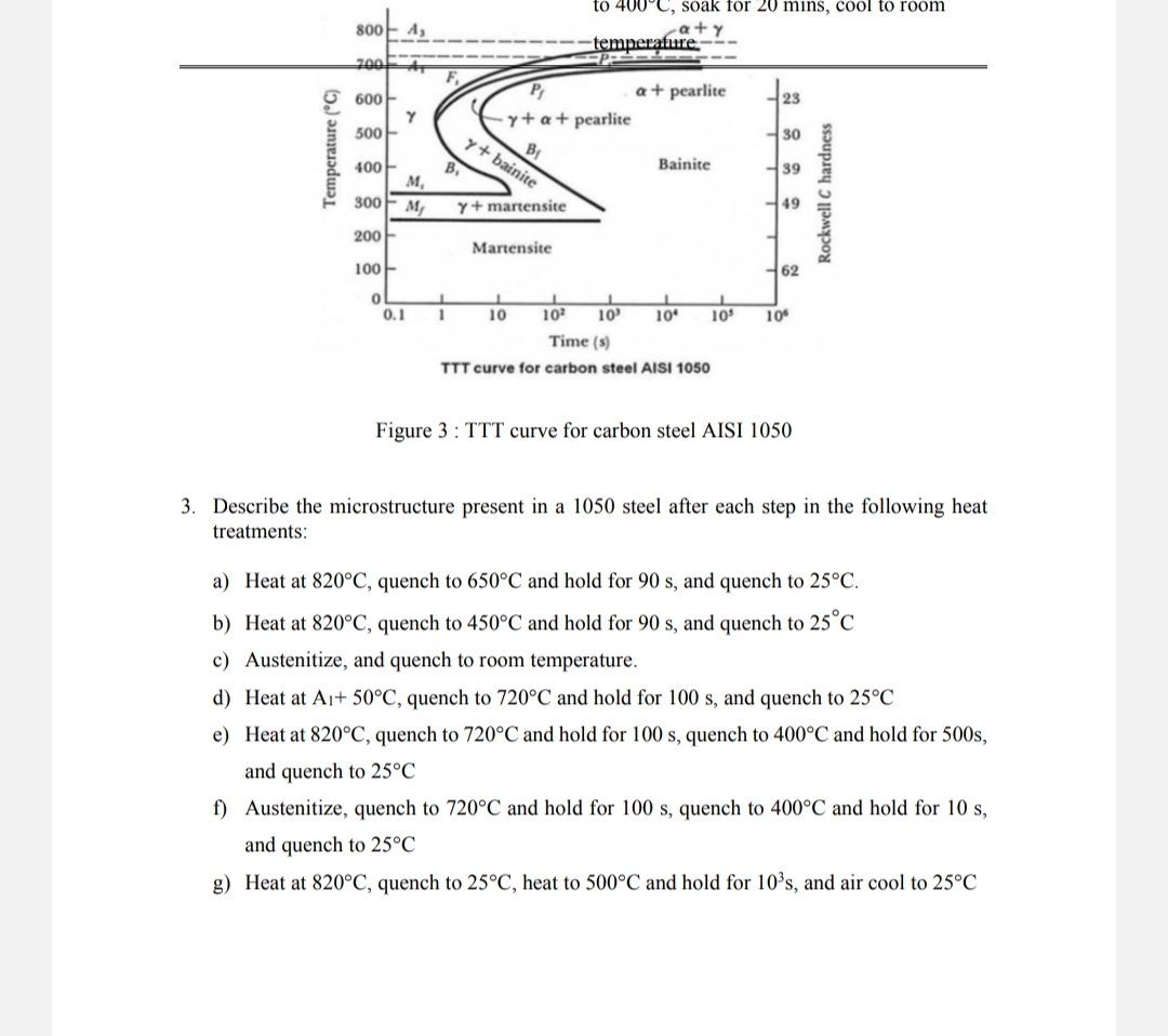 TTT curve for carbon steel AISI 1 0 5 0 Figure 3