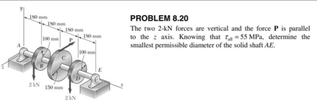 PROBLEM 8 . 2 0 The two 2 k N forces are vertical