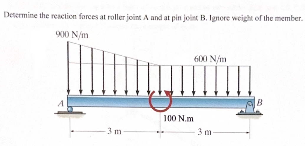 Determine the reaction forces at roller joint A