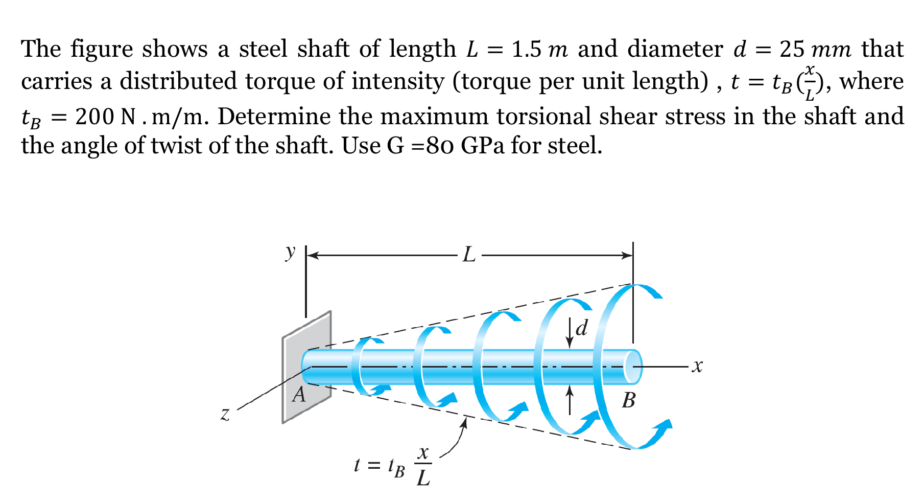 The figure shows a steel shaft of length L = 1 .