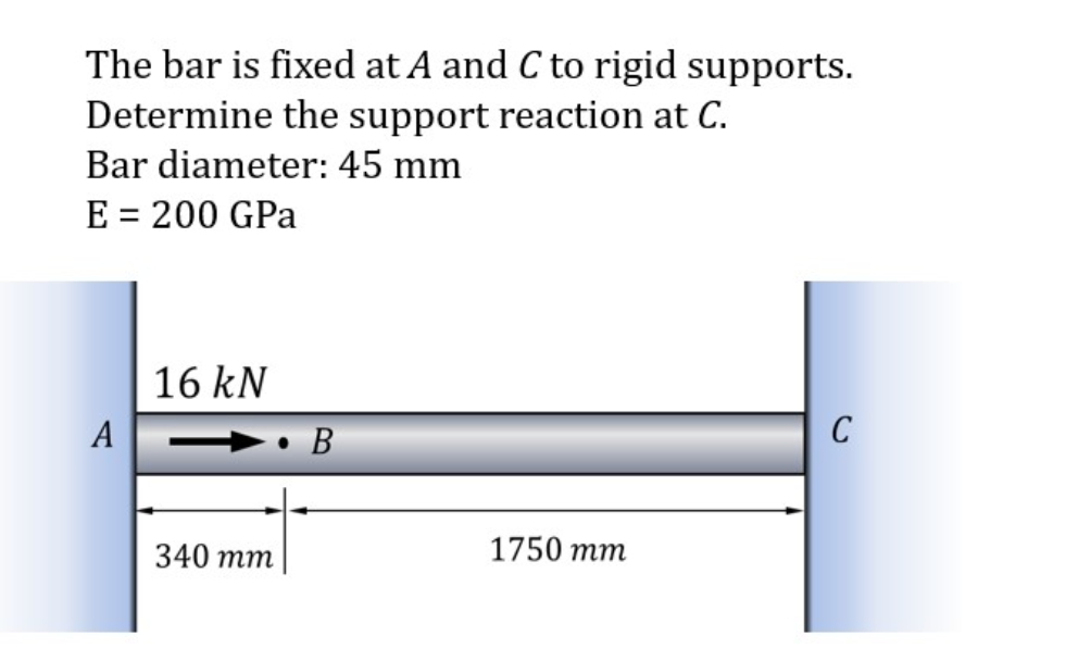 The bar is fixed at A and C to rigid supports.
