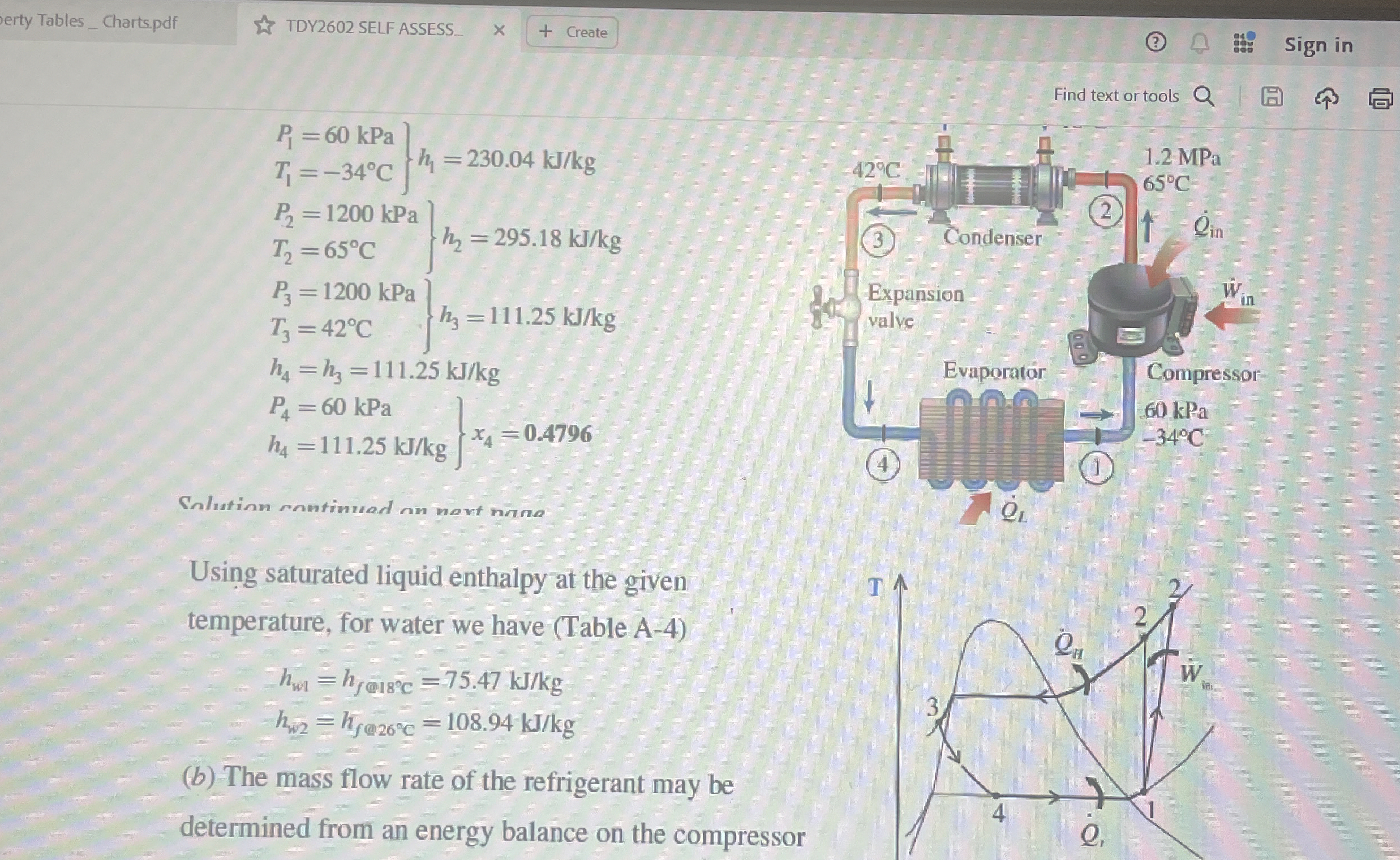erty Tables _ Charts.pdf TDY 2 6 0 2 SELF ASSESS
