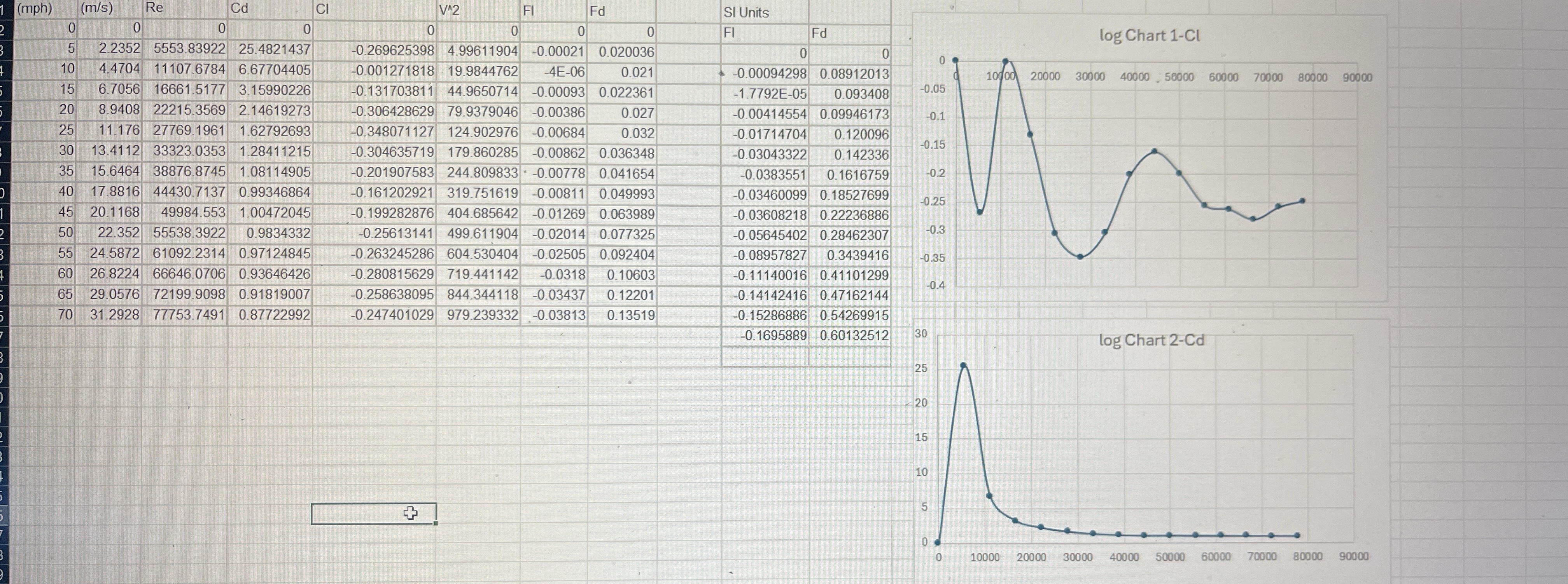 I need help analyzing wind tunnel test data