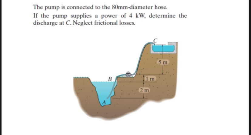 The pump is connected to the 8 0 mm - diameter