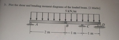 Plot the shear and bending moment diagrams of the