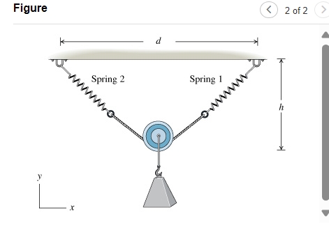Learning Goal: To use the equations of