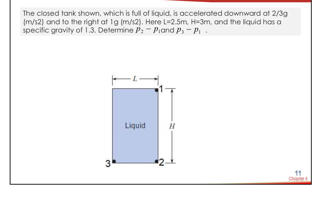 The closed tank shown, which is full of liquid,