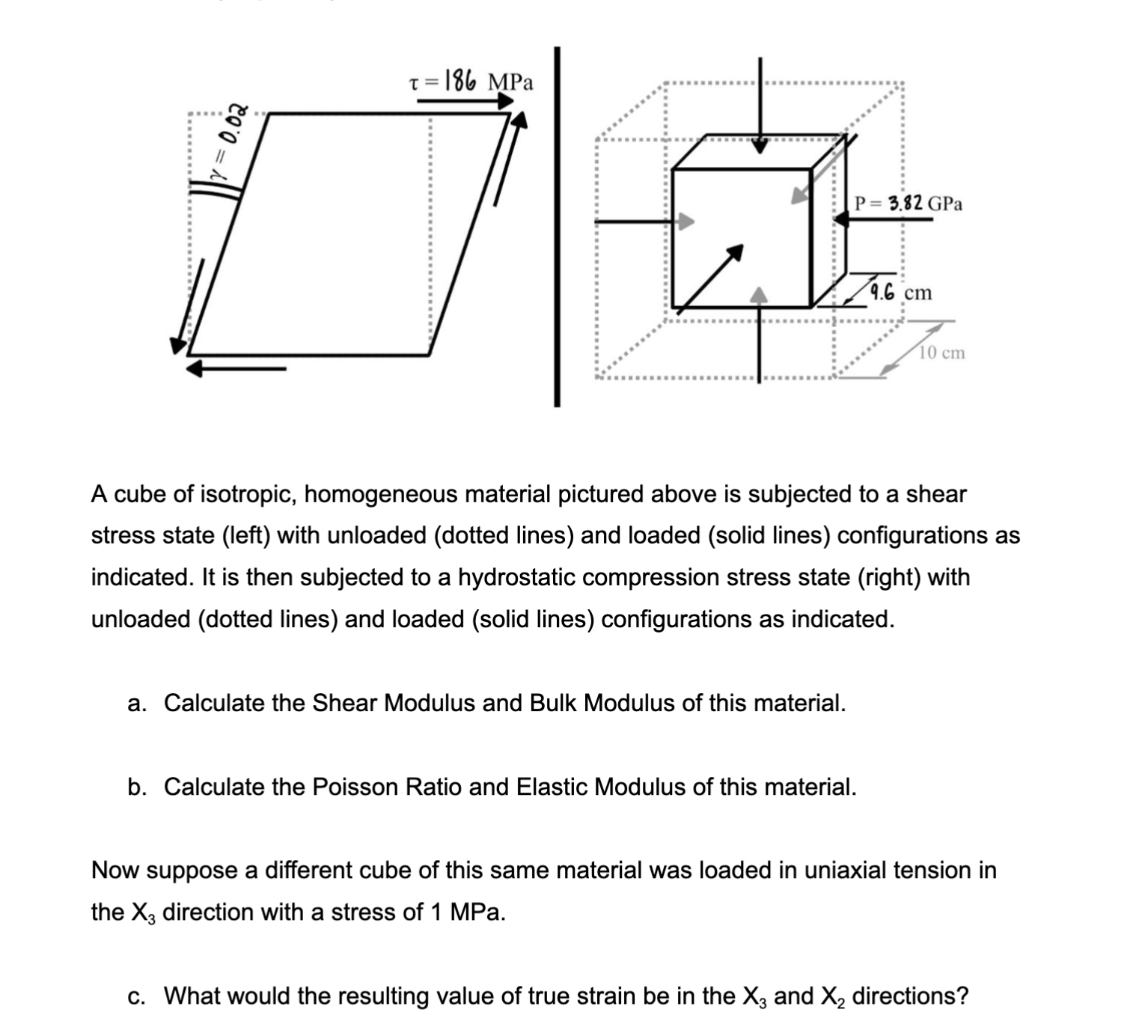 A cube of isotropic, homogeneous material
