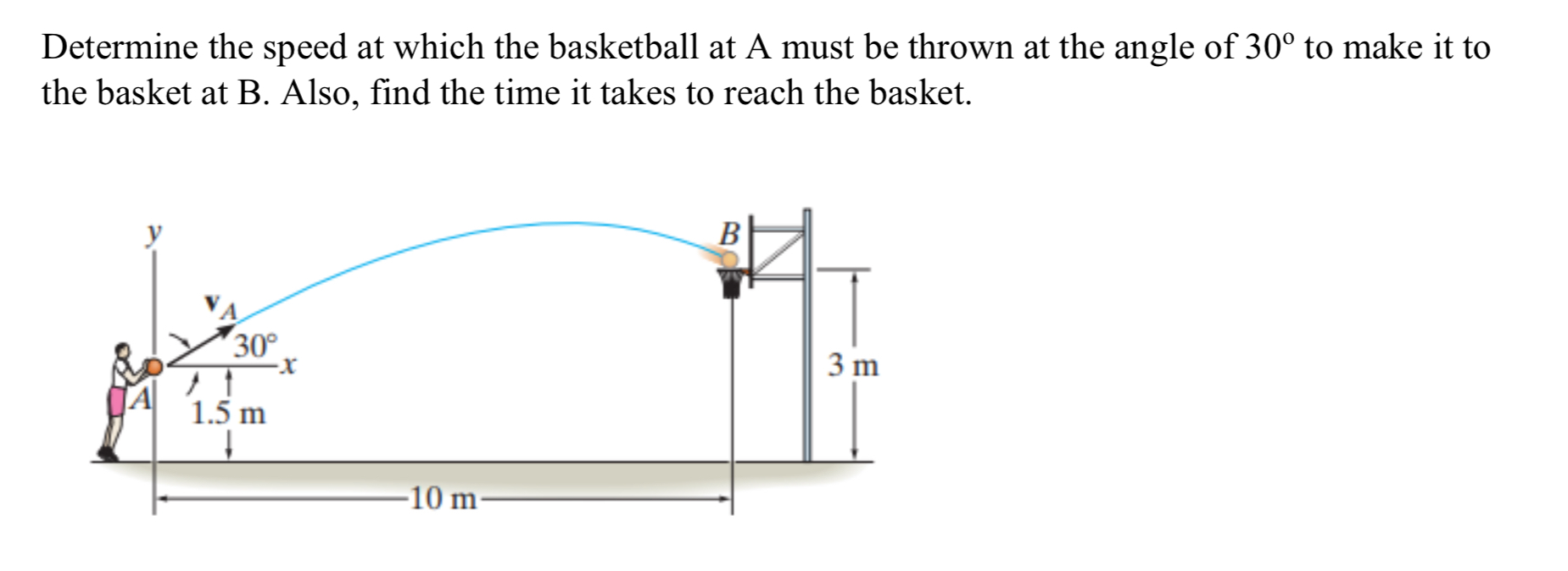 Determine the speed at which the basketball at A