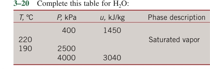 \ table [ [ 3 - 2 0 , Complete this table for H 2