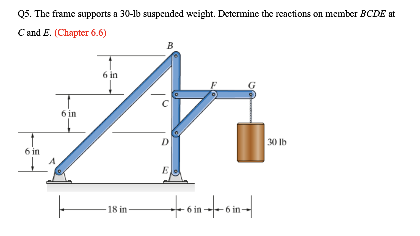 Q 5 . The frame supports a 3 0 - lb suspended