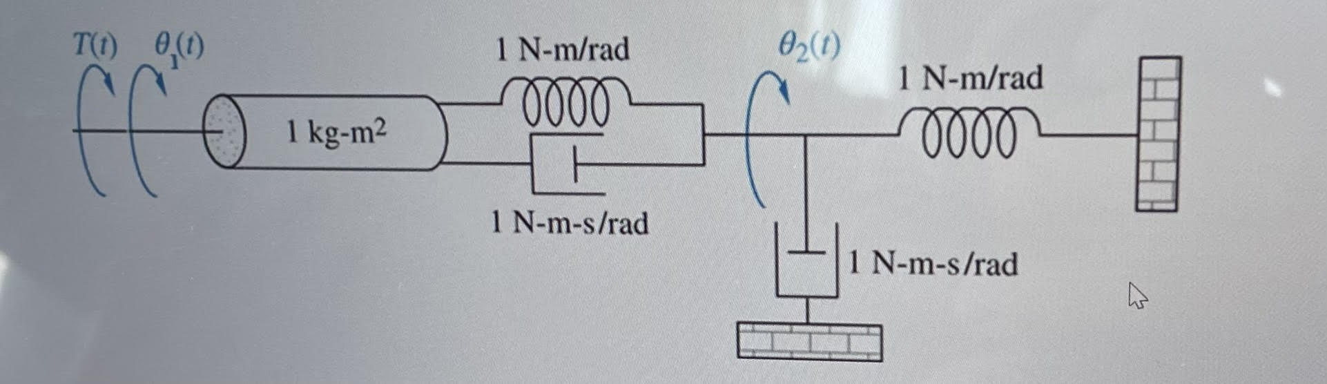 Find the transfer function G ( s ) = theta 2 ( s