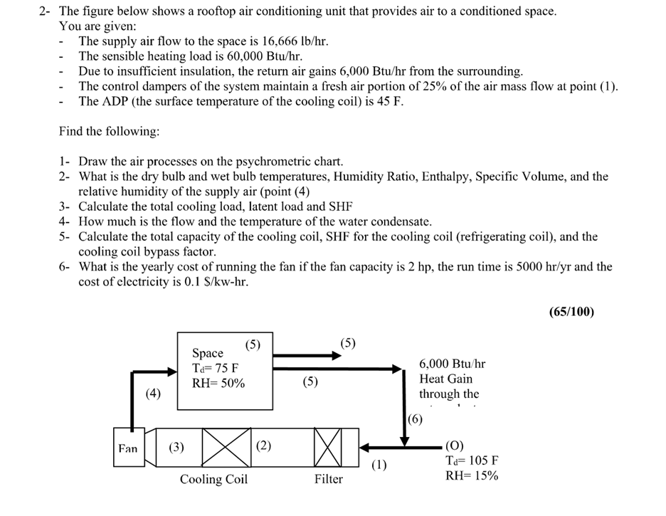 2 - The figure below shows a rooftop air