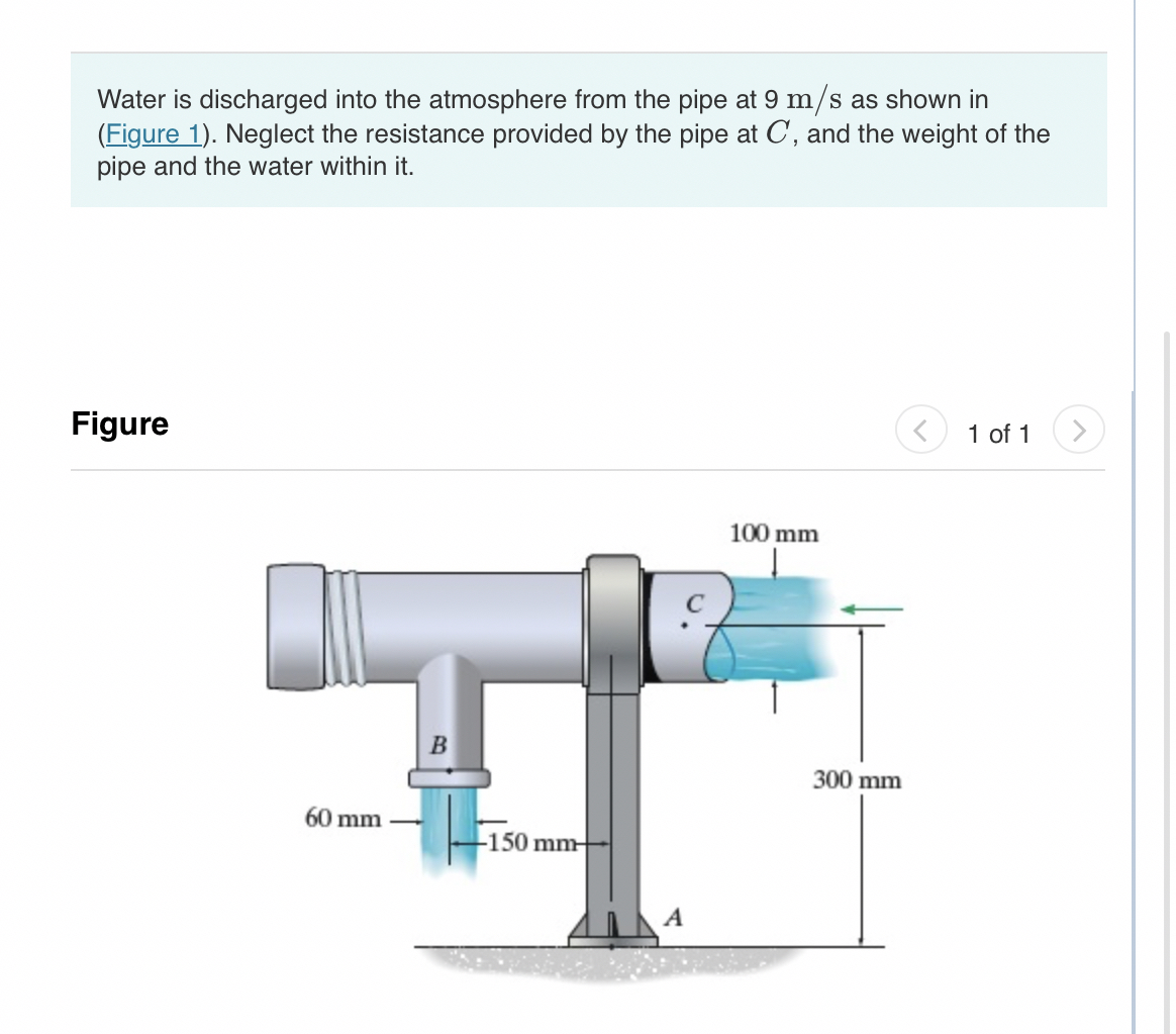 Part A Determine the horizontal component of