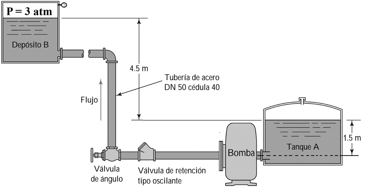 By the system shown in the following figure, a