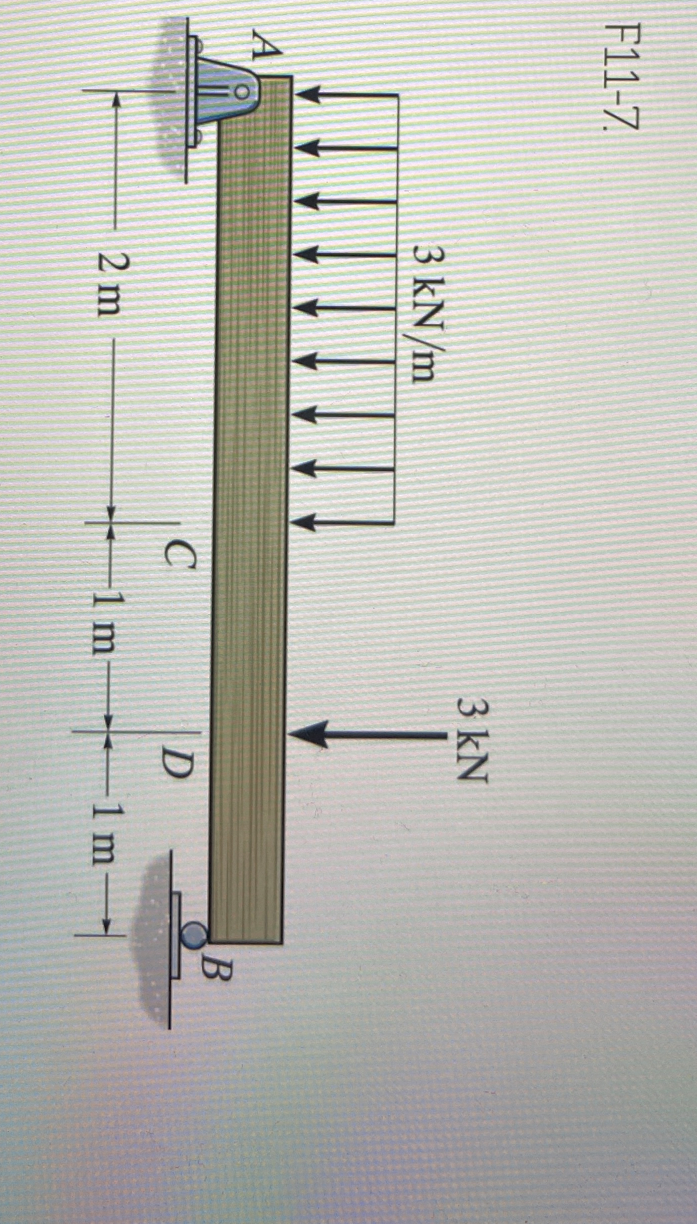 F 1 1 - 7 . Express the shear and moment