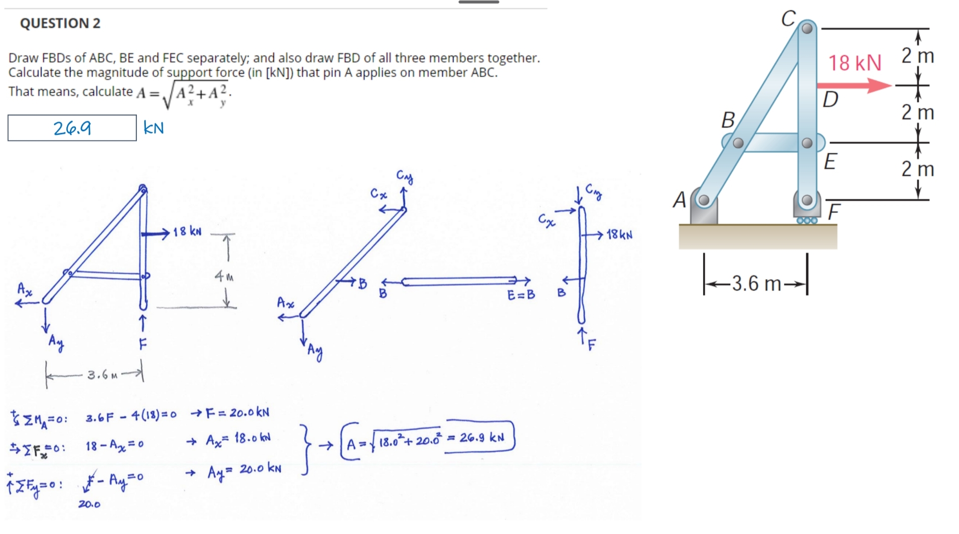 QUESTION 2 Draw FBDs of ABC, BE and FEC